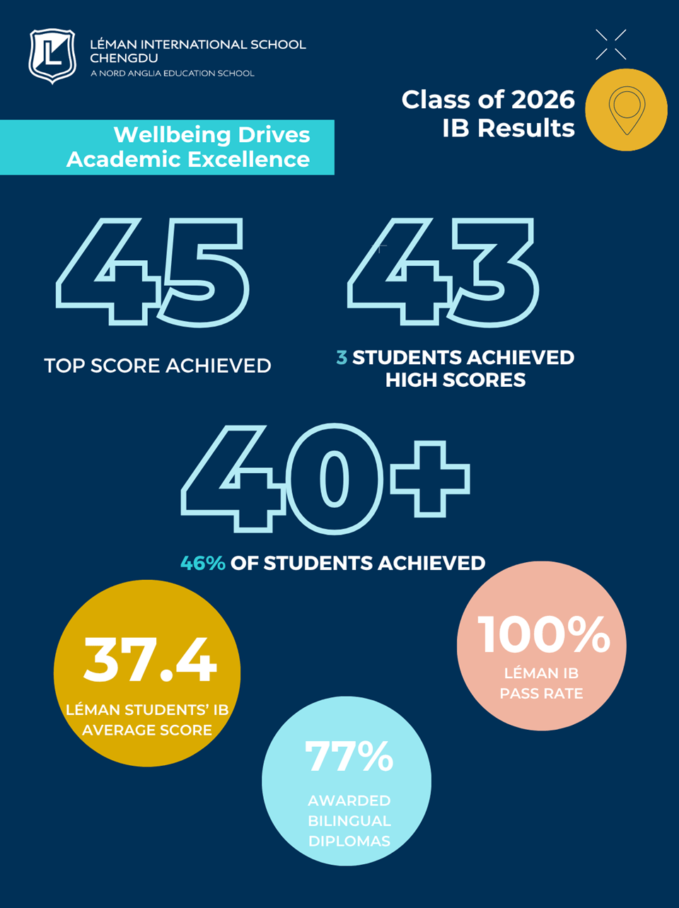 Léman Honored with 2026 Forbes China Award - Forbes