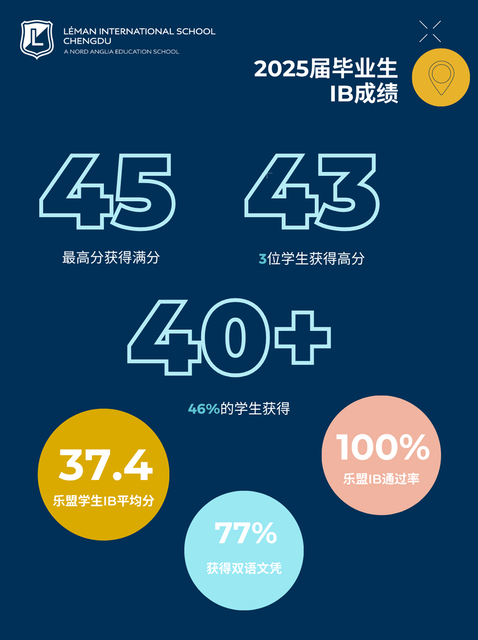 乐盟荣获2026福布斯中国奖项 - Forbes