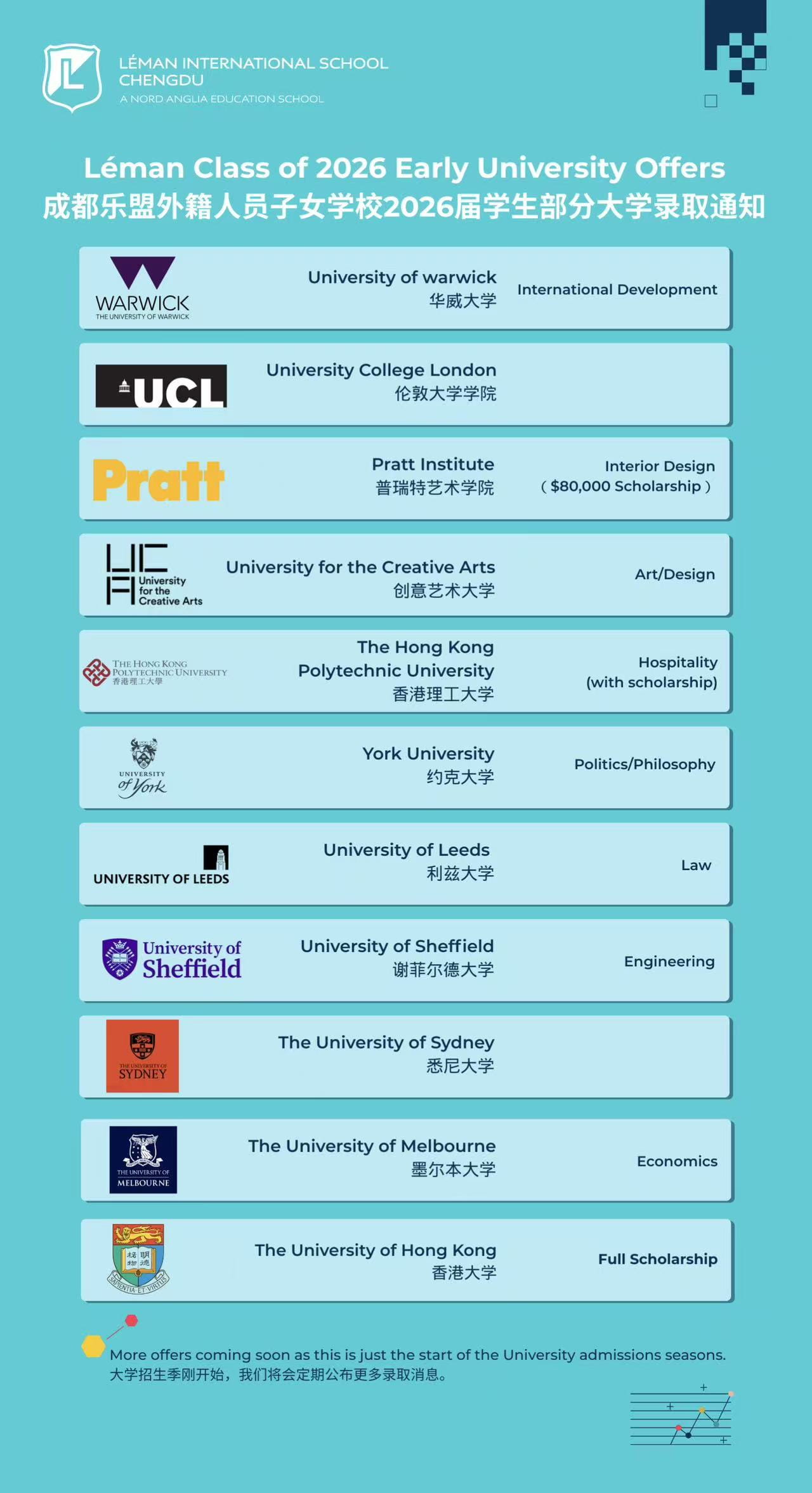 Full Scholarship Offer from HKU - Full Scholarship Offer from HKU