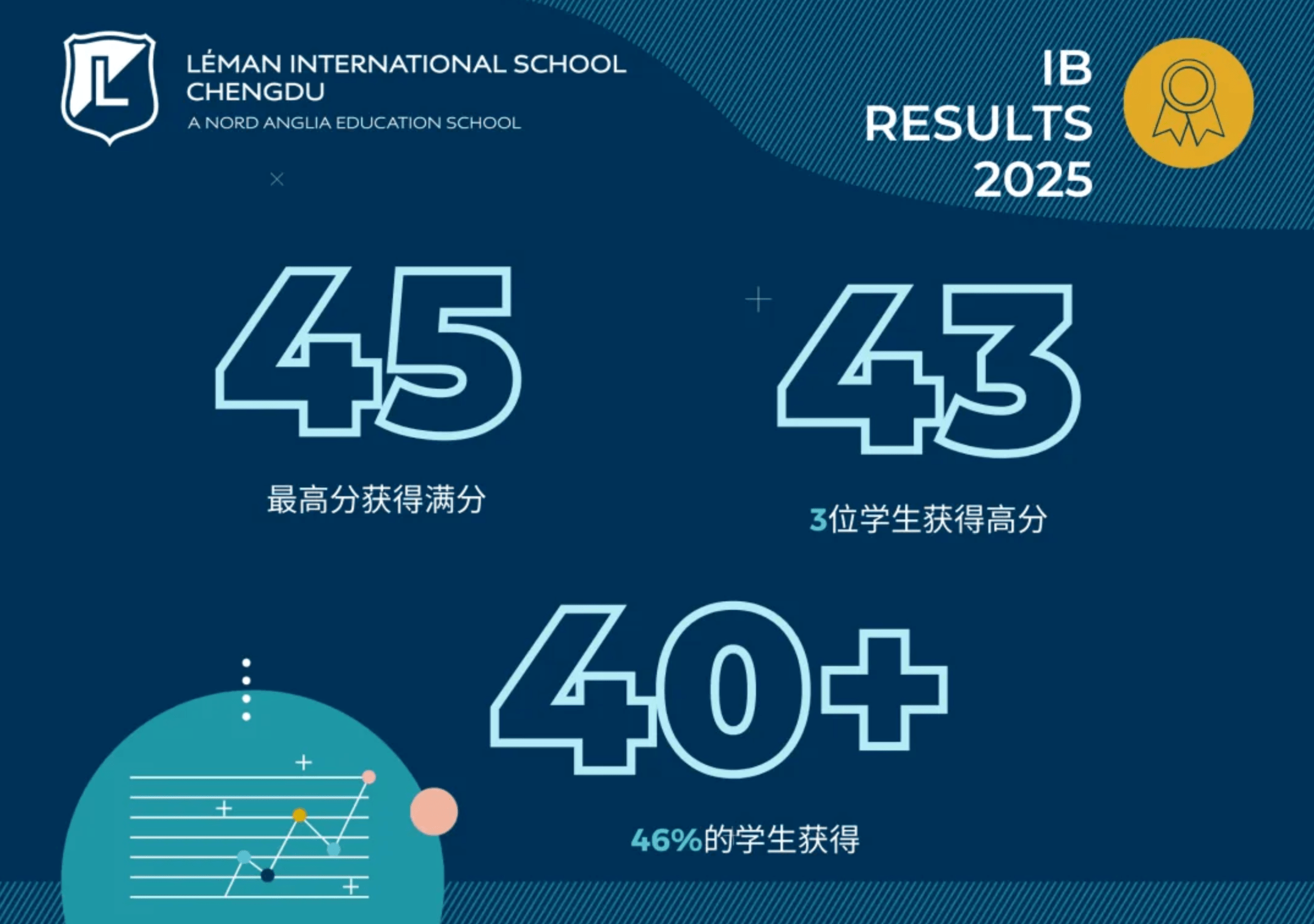 2026年开放日：开启学术成长之旅 - Join the Journey of Academic Growth