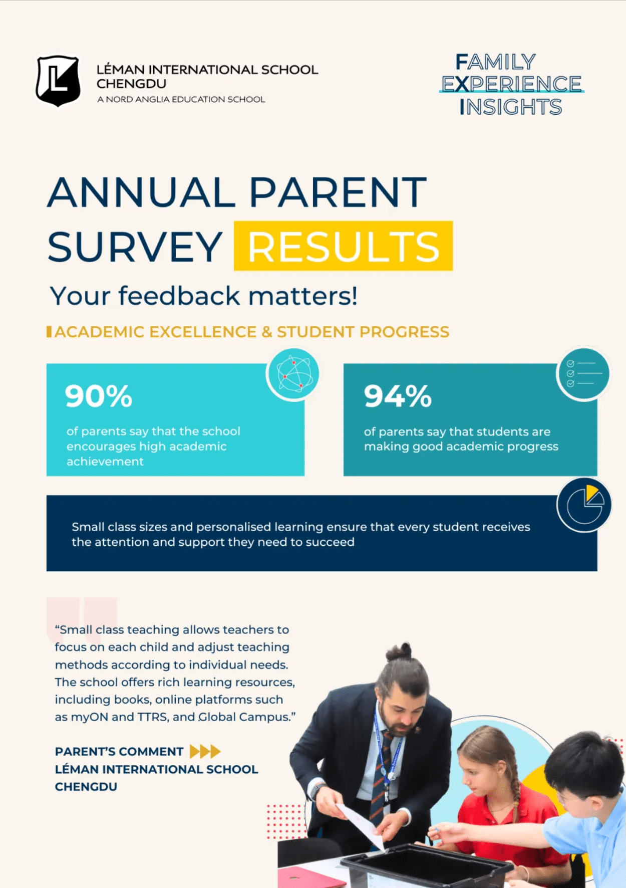 Parent Satisfaction Survey Highlights - Parent Satisfaction Survey Highlights