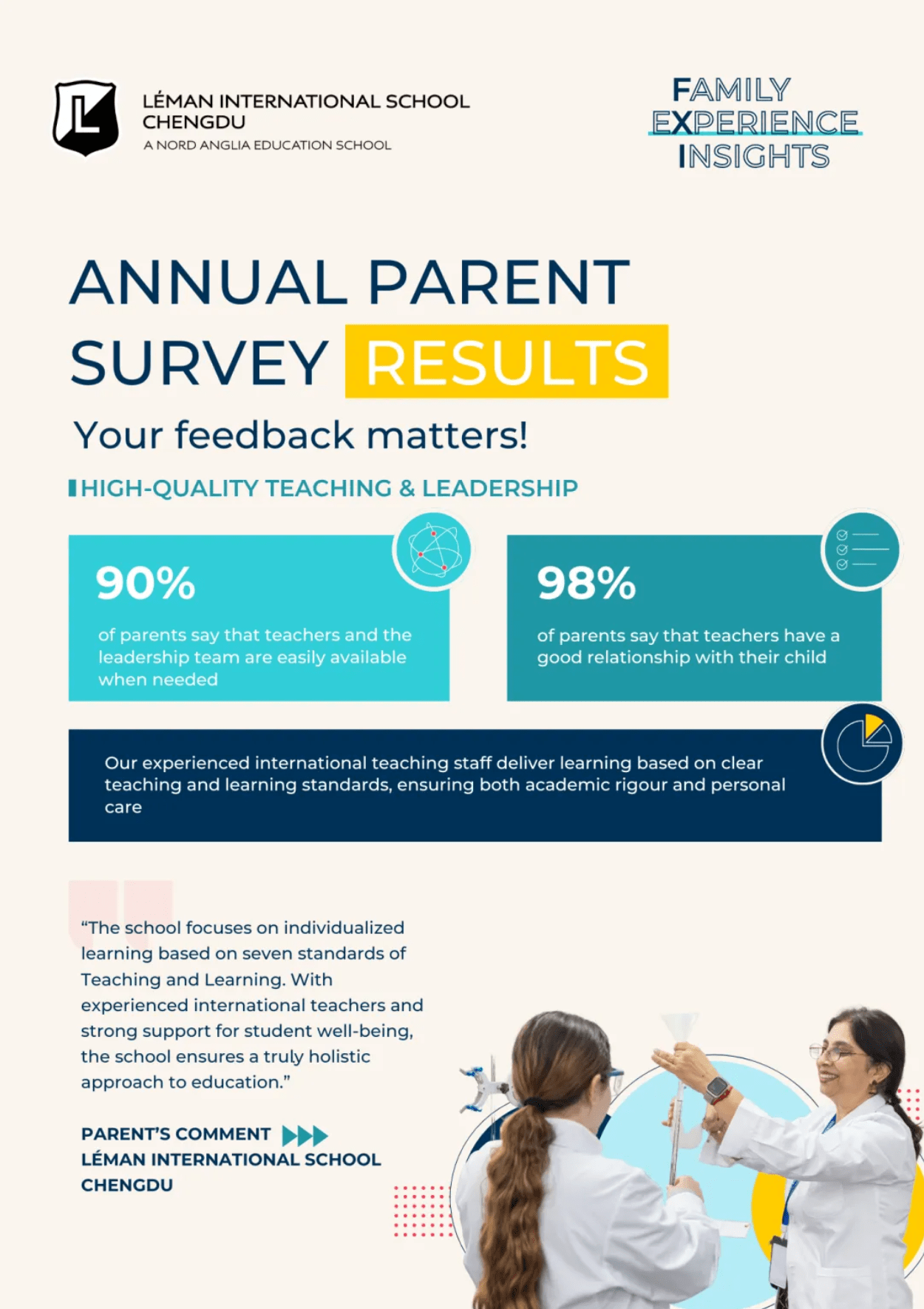 Parent Satisfaction Survey Highlights - Parent Satisfaction Survey Highlights