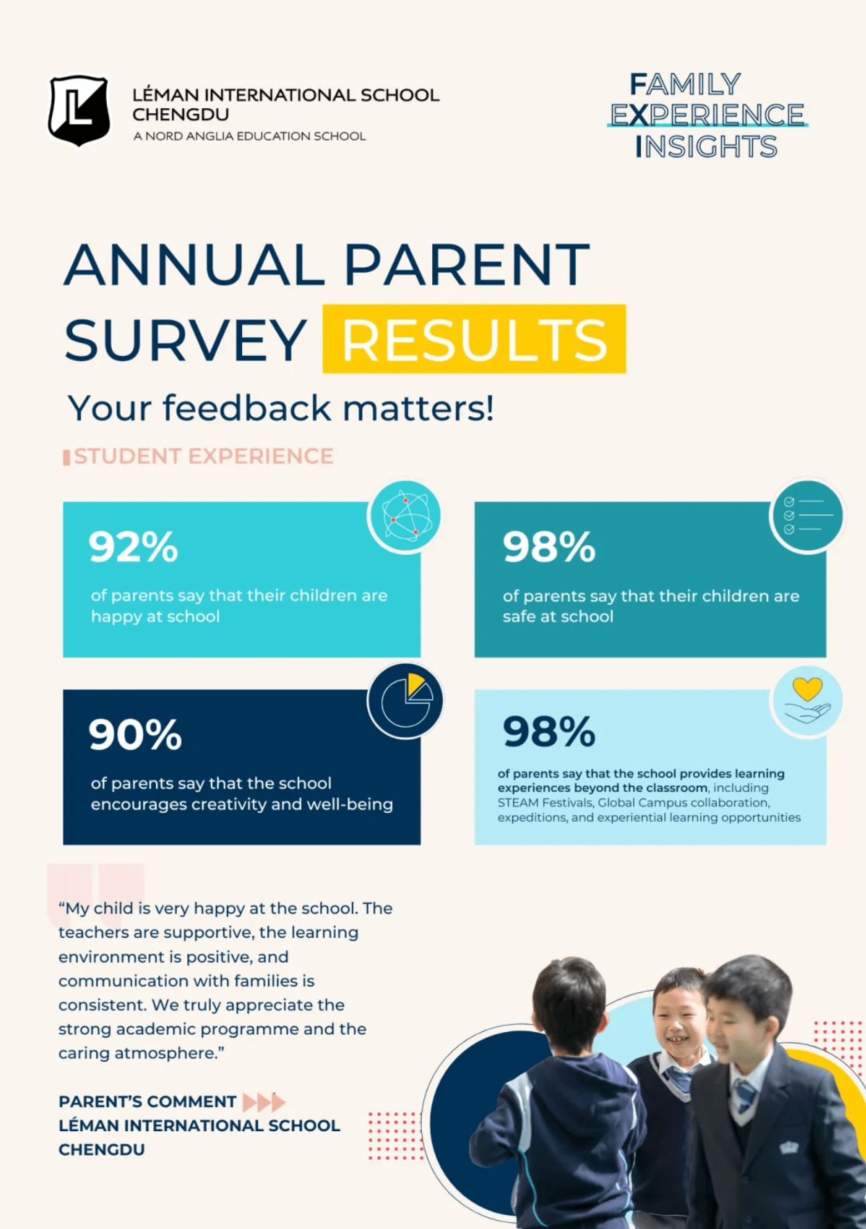 Parent Satisfaction Survey Highlights - Parent Satisfaction Survey Highlights