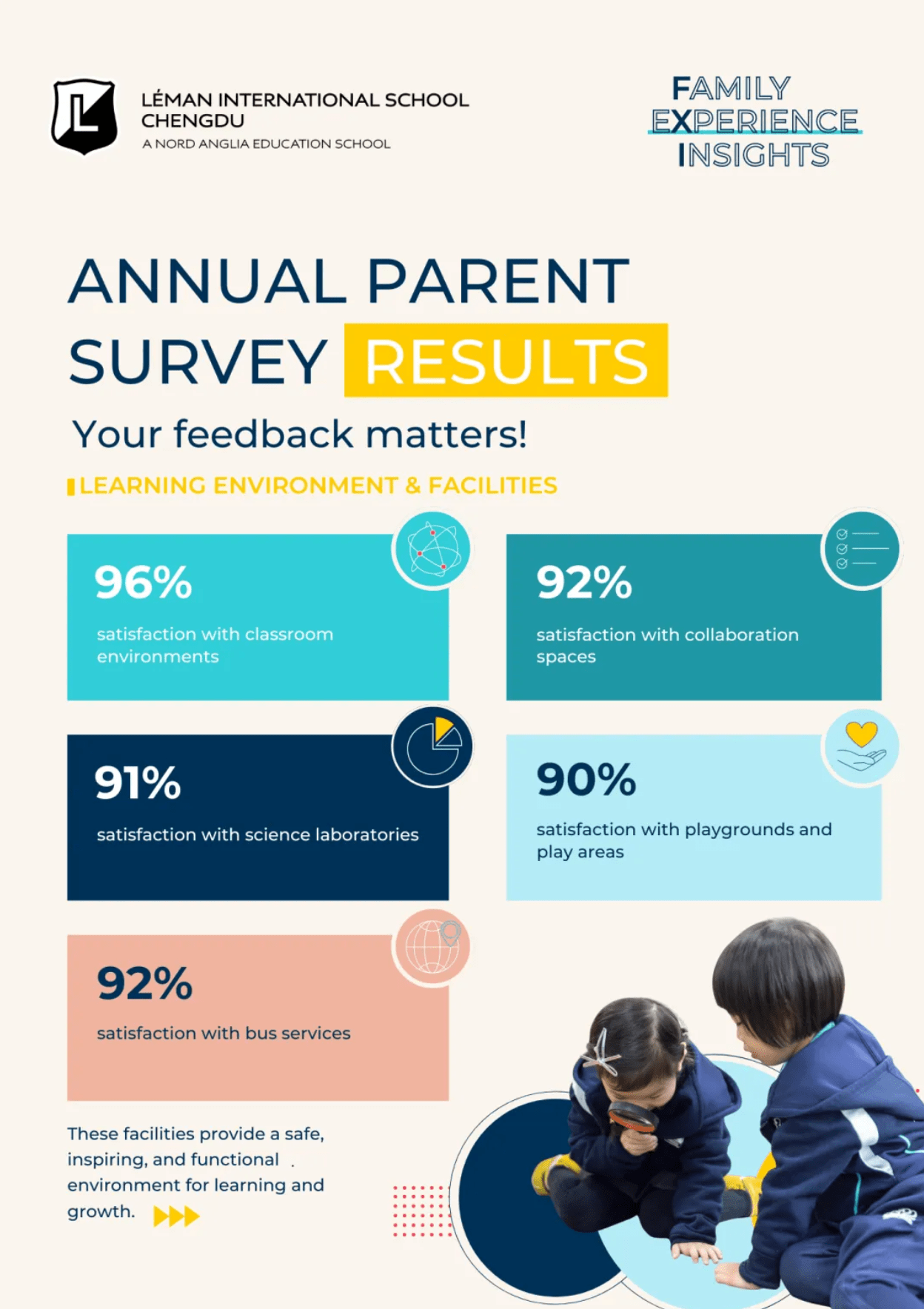 Parent Satisfaction Survey Highlights - Parent Satisfaction Survey Highlights