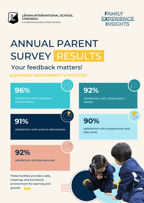 Parent Satisfaction Survey Highlights - Parent Satisfaction Survey Highlights