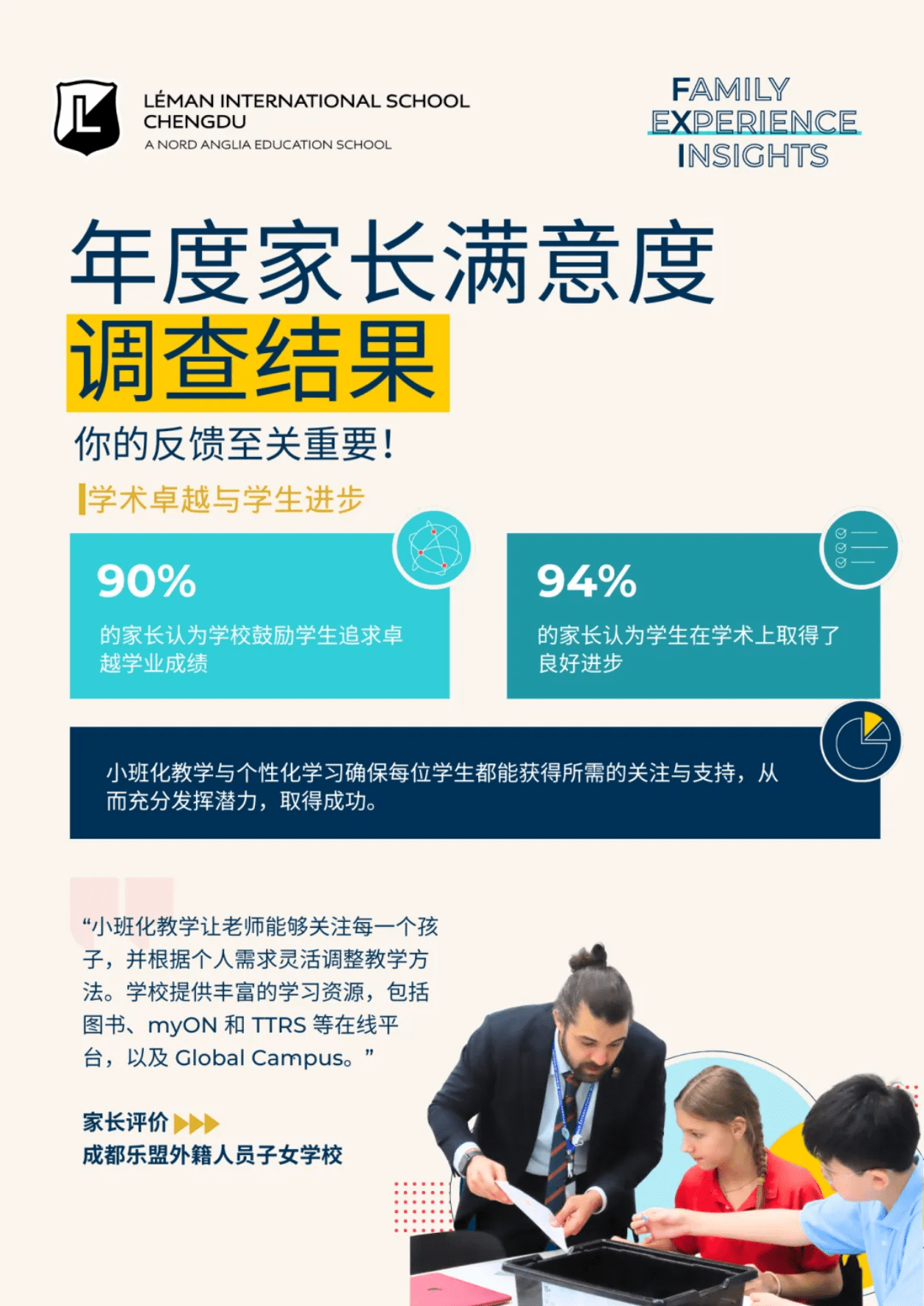 学术卓越，共同成长——家长满意度调查 - Parent Satisfaction Survey Highlights