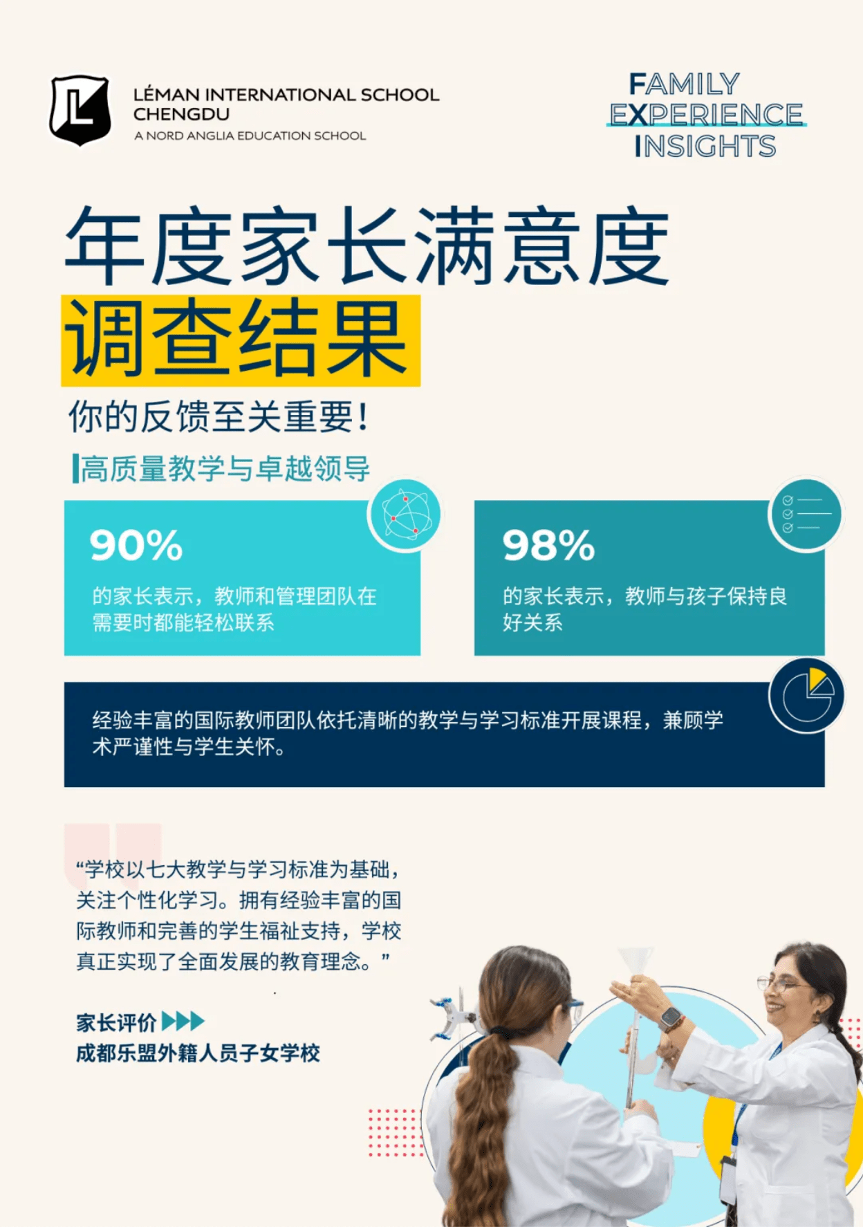 学术卓越，共同成长——家长满意度调查 - Parent Satisfaction Survey Highlights