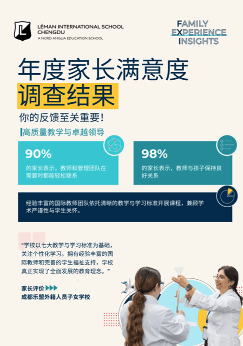 学术卓越,共同成长——家长满意度调查 - Parent Satisfaction Survey Highlights