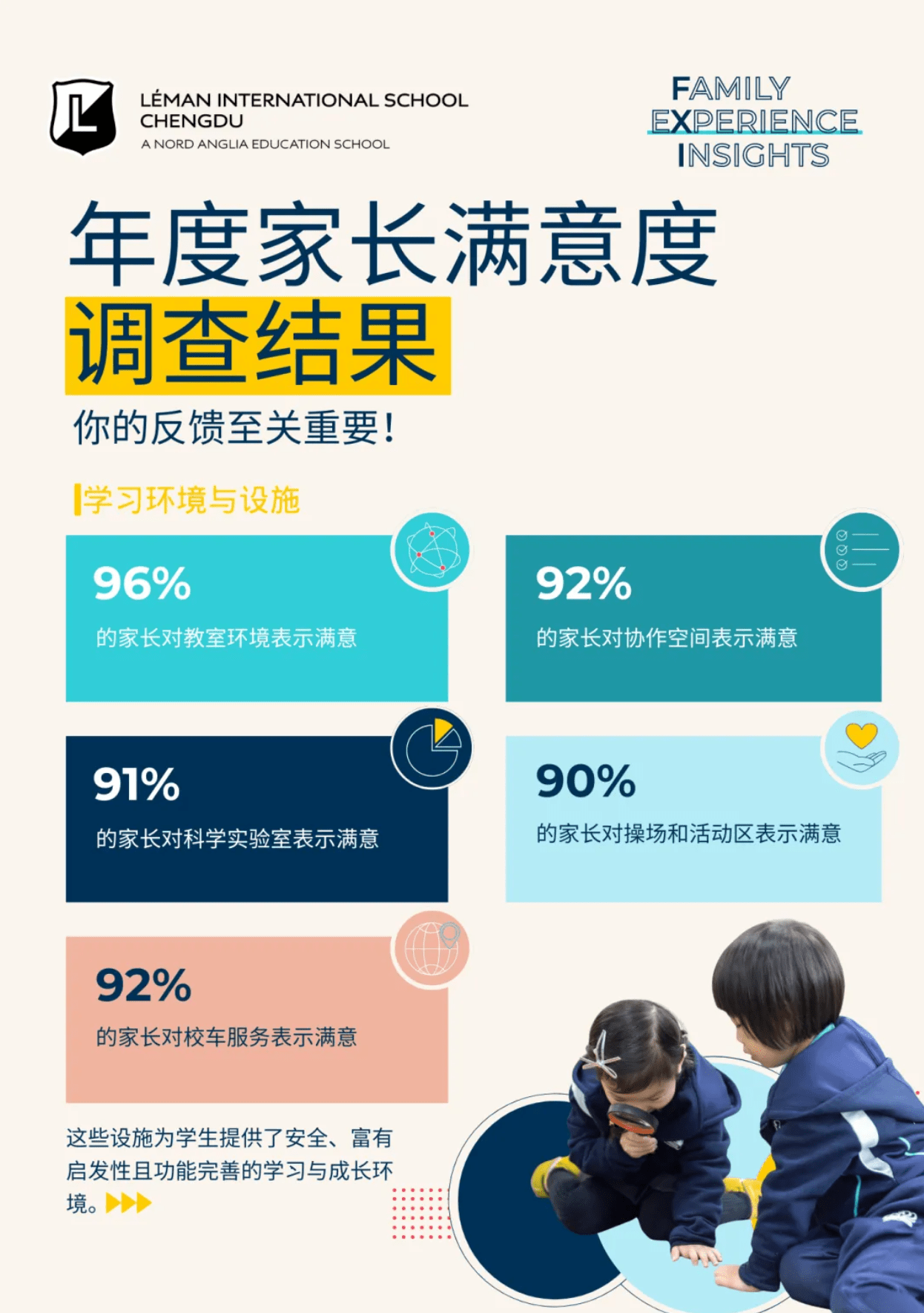 学术卓越，共同成长——家长满意度调查 - Parent Satisfaction Survey Highlights