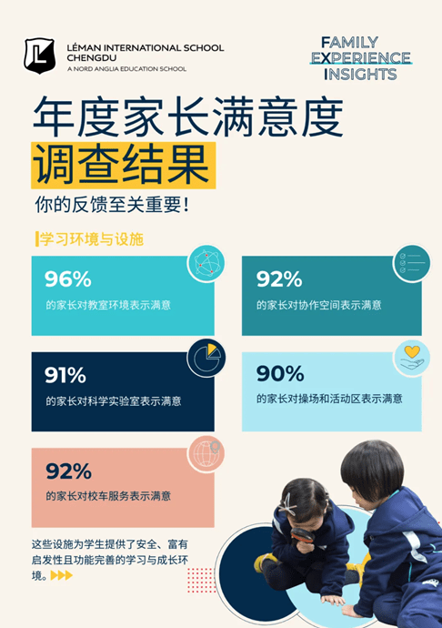 学术卓越,共同成长——家长满意度调查 - Parent Satisfaction Survey Highlights