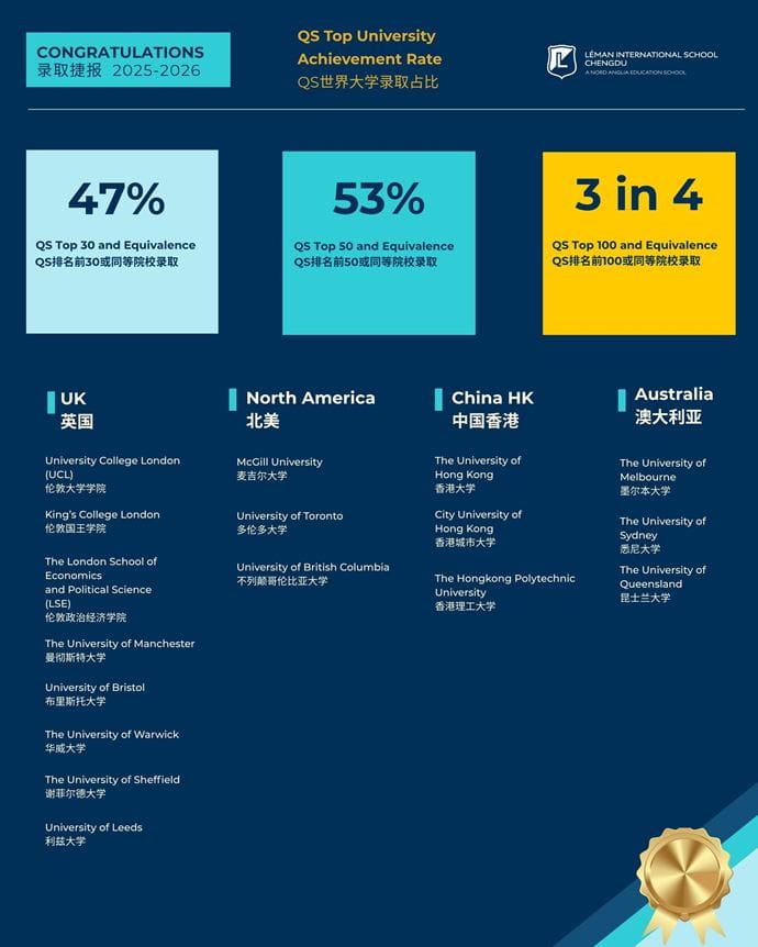 2026 届毕业生名校录取喜报 - Outstanding University Offers for Class of 2026