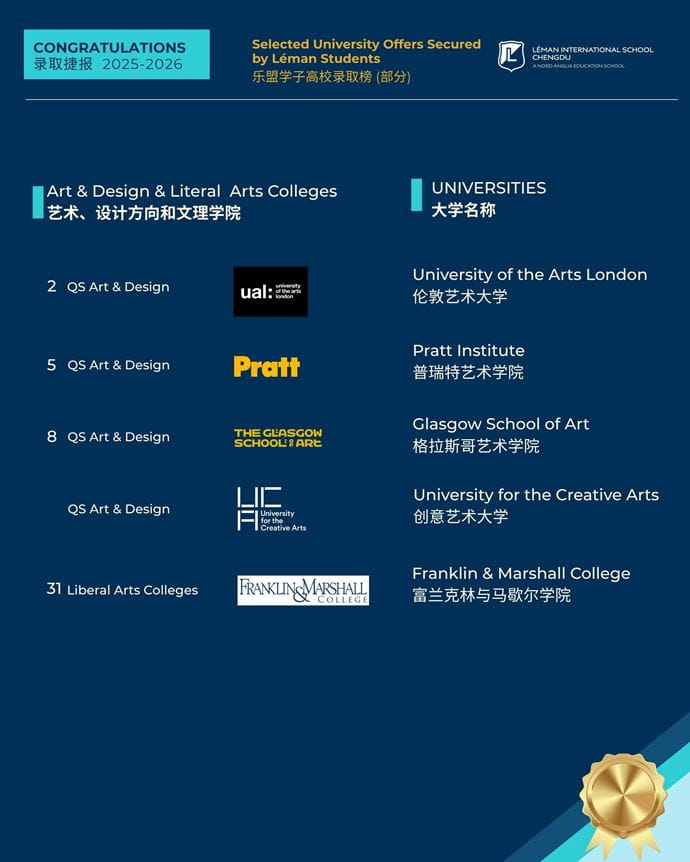 2026 届毕业生名校录取喜报 - Outstanding University Offers for Class of 2026