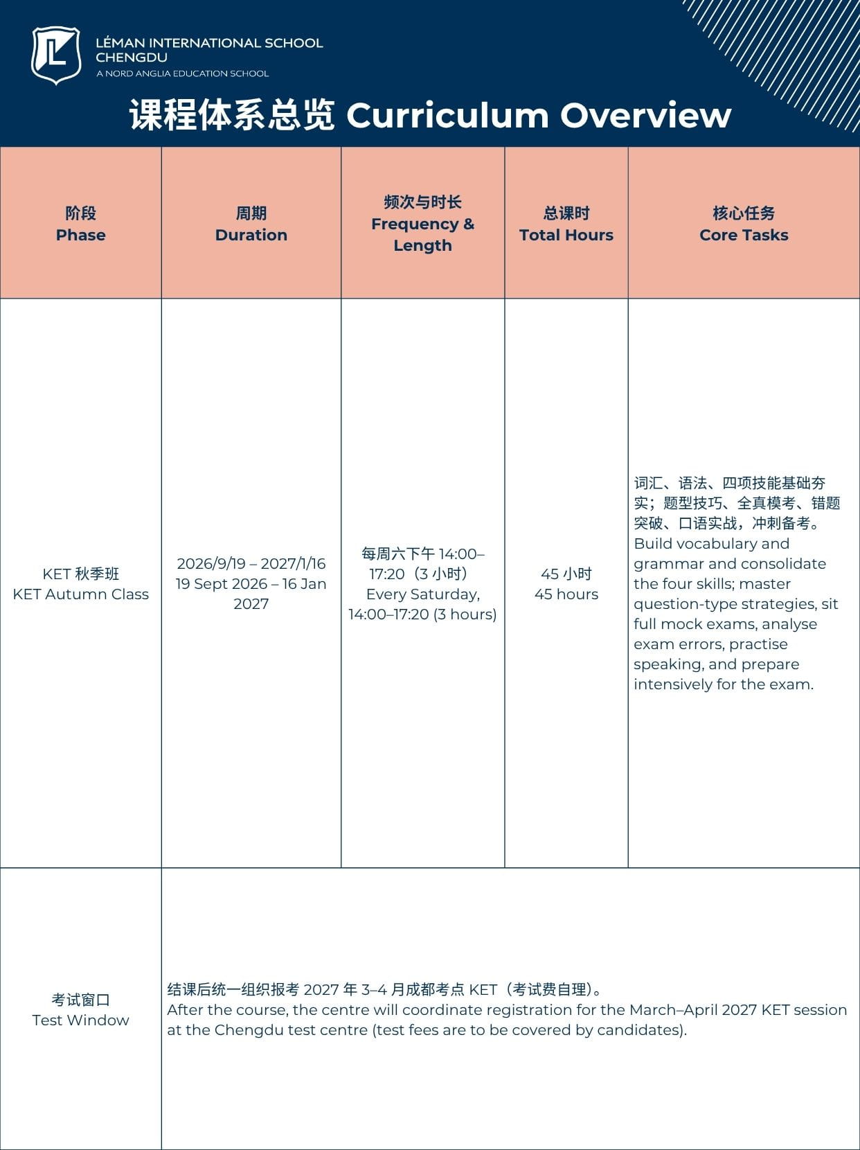 Cambridge English A2 Key Training Programme - Cambridge English A2 Key Training Programme