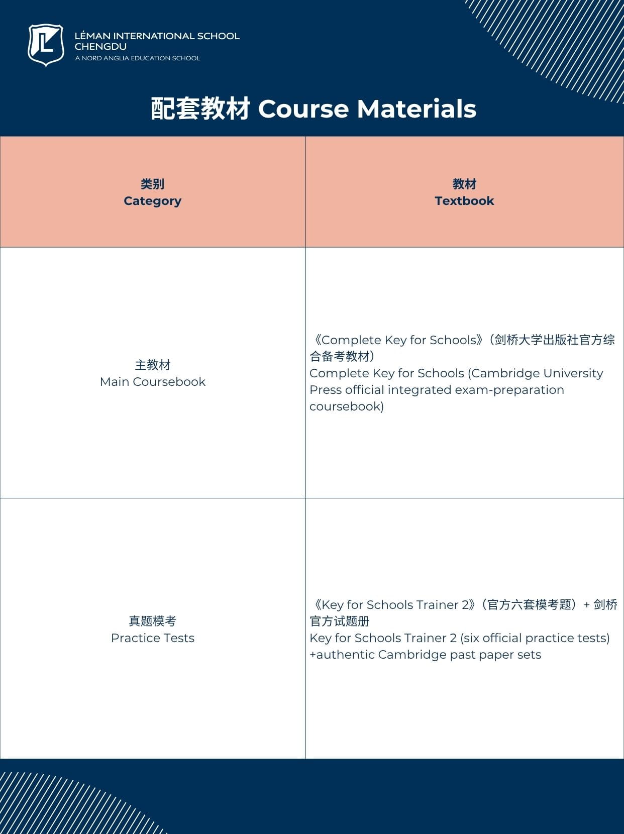 Cambridge English A2 Key Training Programme - Cambridge English A2 Key Training Programme