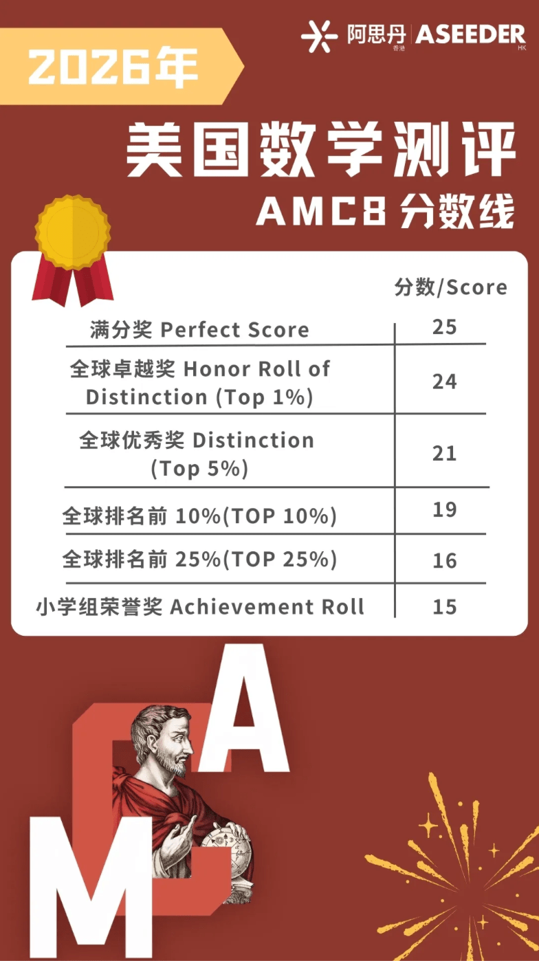 Celebrates AMC8 Success - Celebrates AMC8 Success