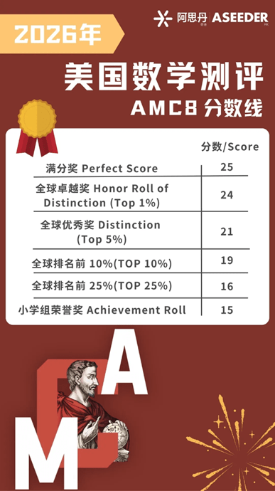 乐盟AMC8喜报 - Celebrates AMC8 Success