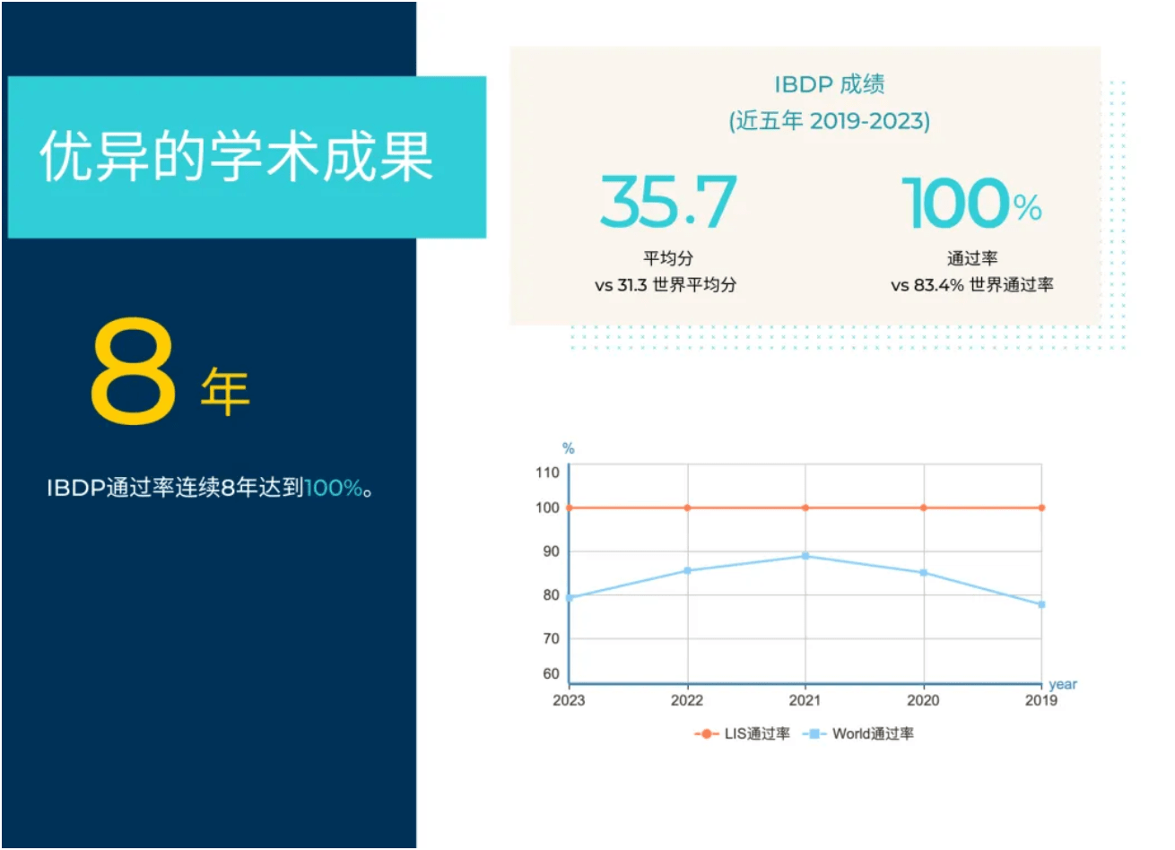 精心筹划大学之路：助力学生实现理想 - College readiness helping our students to fulfil their ambition