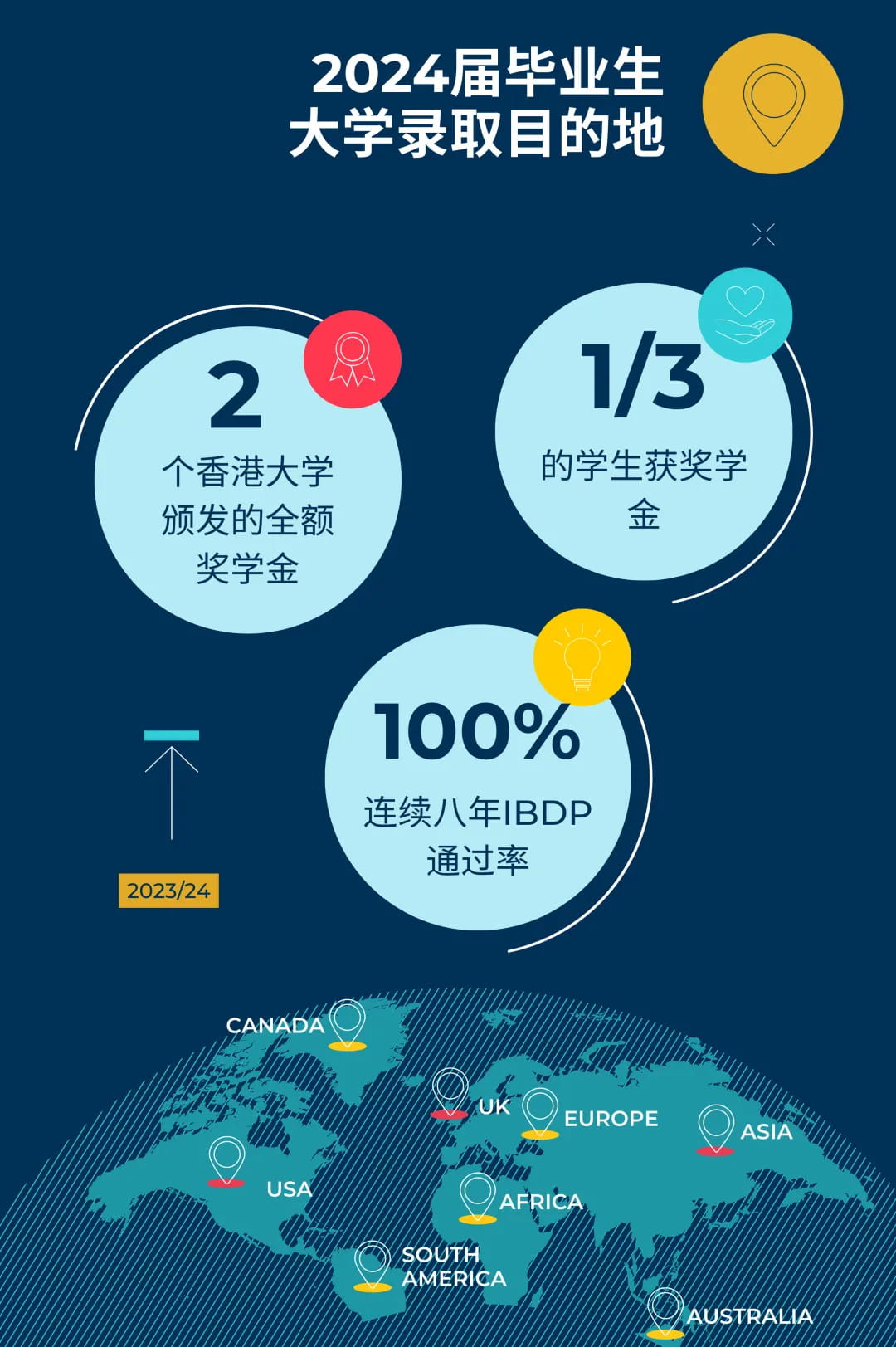 精心筹划大学之路：助力学生实现理想 - College readiness helping our students to fulfil their ambition
