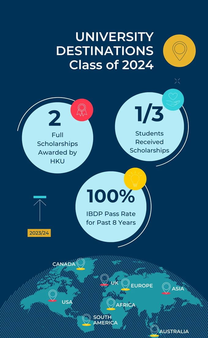 College readiness helping our students to fulfil their ambition - College readiness helping our students to fulfil their ambition