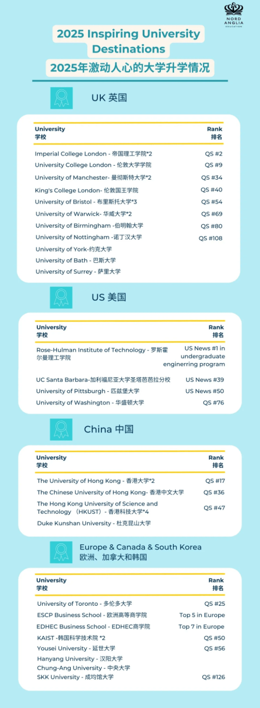Academic Edge Tops the World - Academic Edge Tops the World