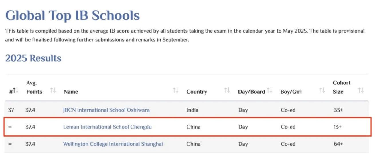 Academic Edge Tops the World - Academic Edge Tops the World