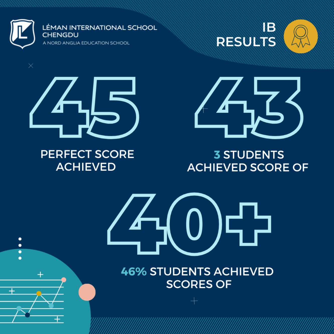 Academic Edge Tops the World - Academic Edge Tops the World