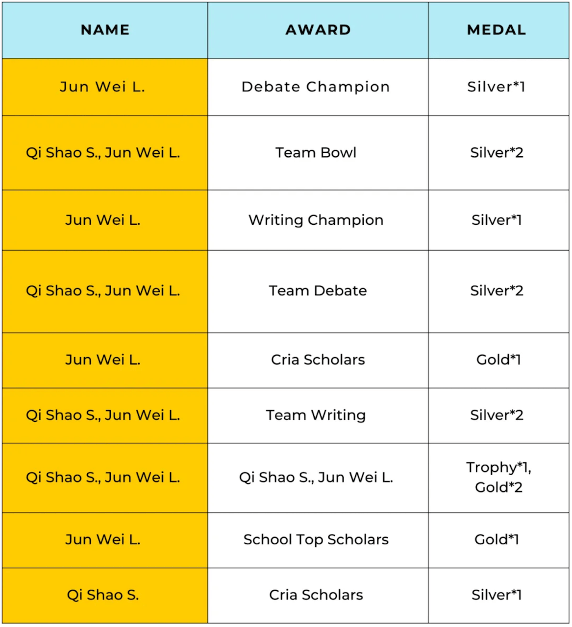 Moments of Pride for leman - Moments of Pride for leman