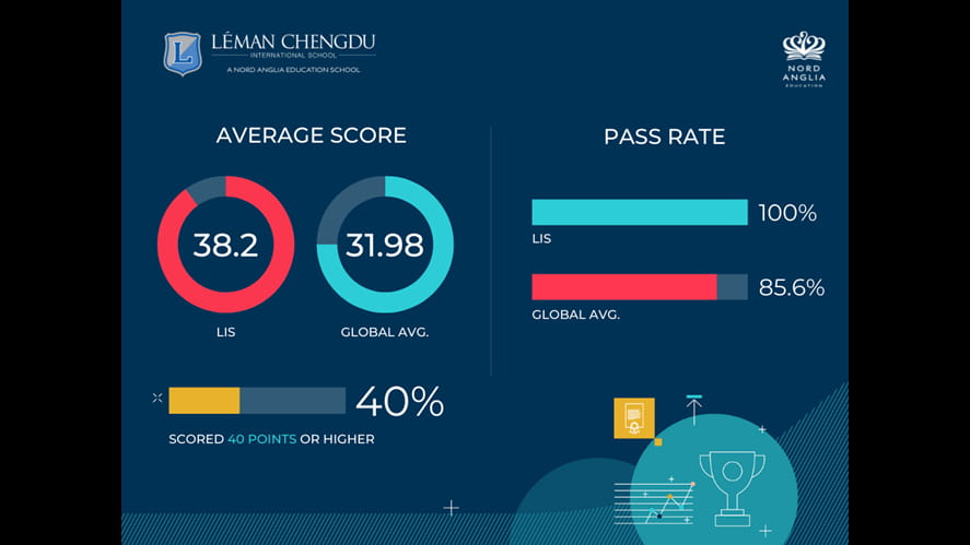 Scores Combined OtherSocial 4