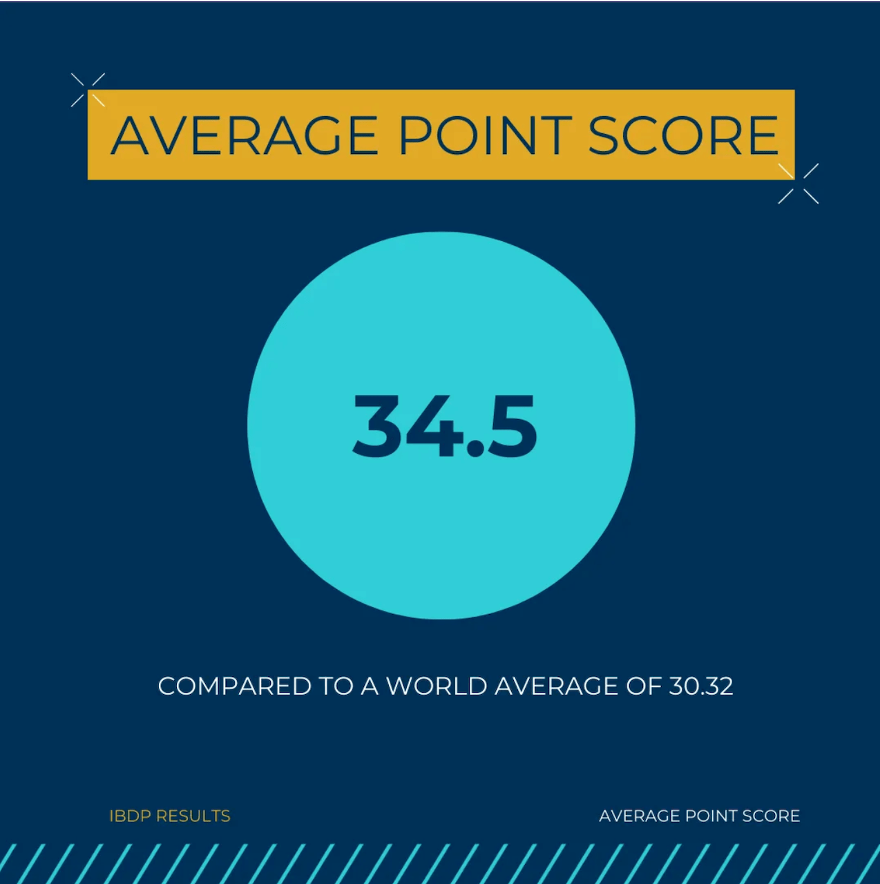 Lemans students celebrate outstanding IBDP results - Lemans students celebrate outstanding IBDP results