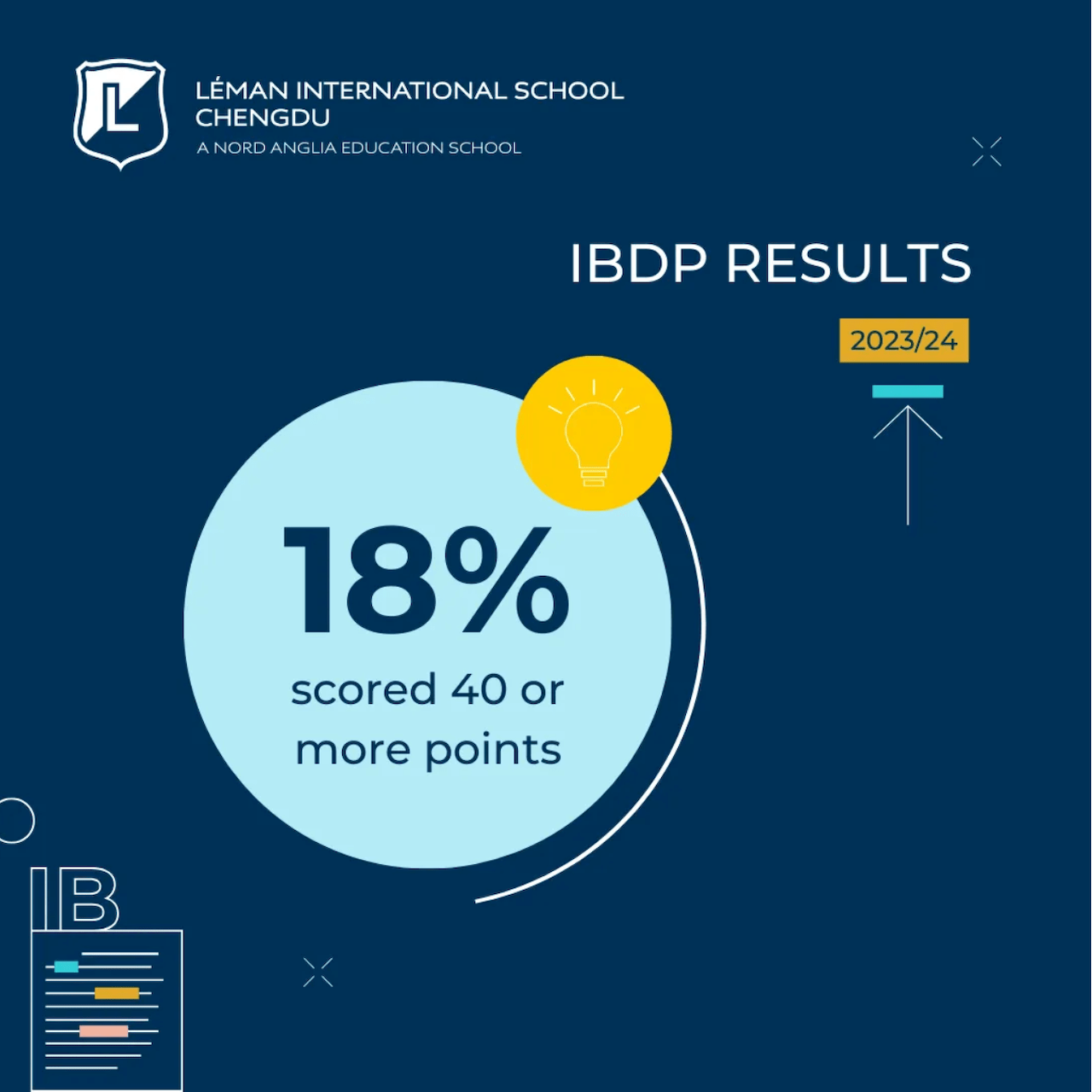 Lemans students celebrate outstanding IBDP results - Lemans students celebrate outstanding IBDP results