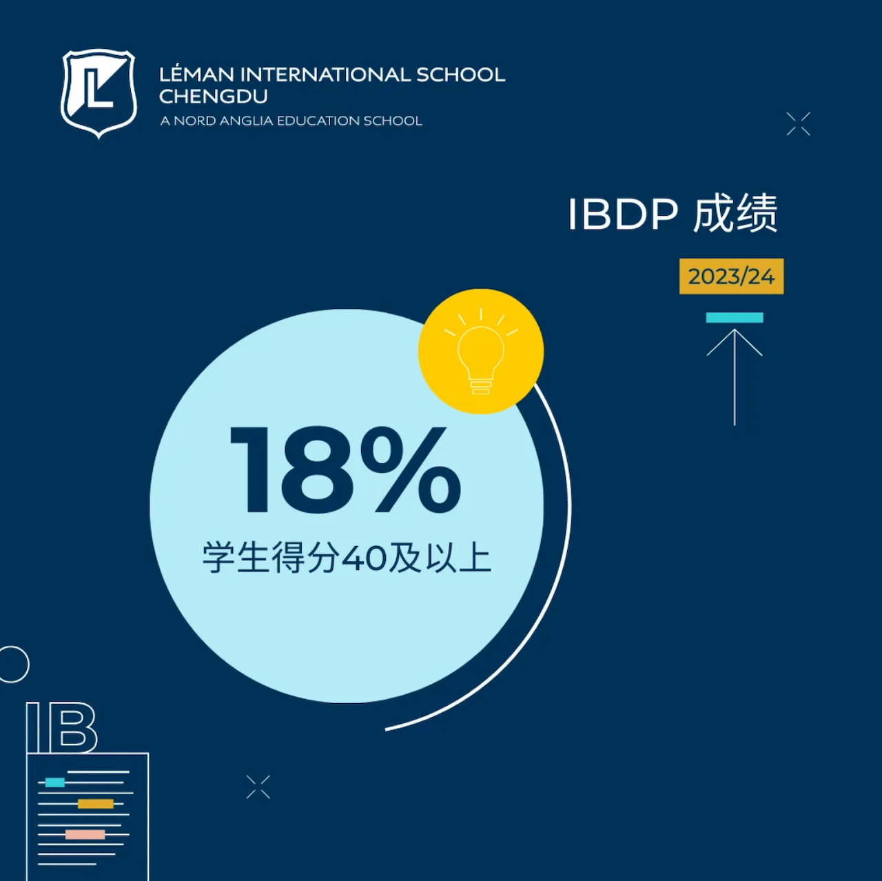 乐盟学生庆祝IBDP优异成绩 - Lemans students celebrate outstanding IBDP results