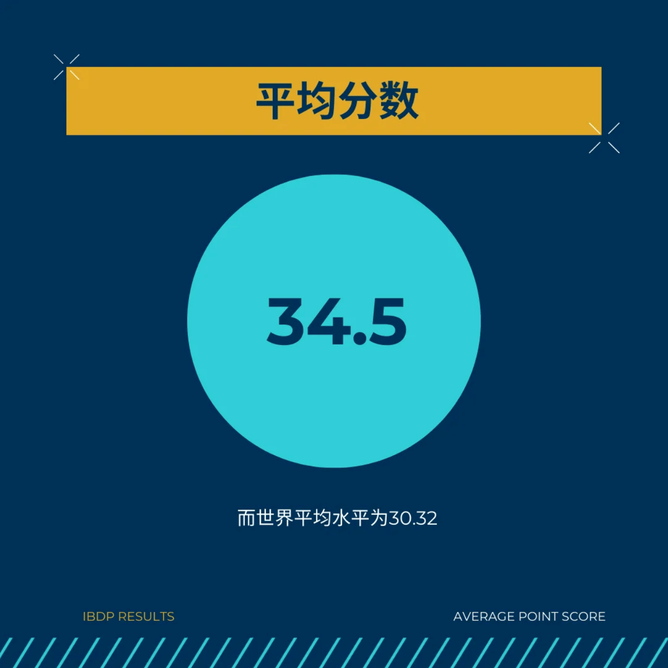 乐盟学生庆祝IBDP优异成绩 - Lemans students celebrate outstanding IBDP results