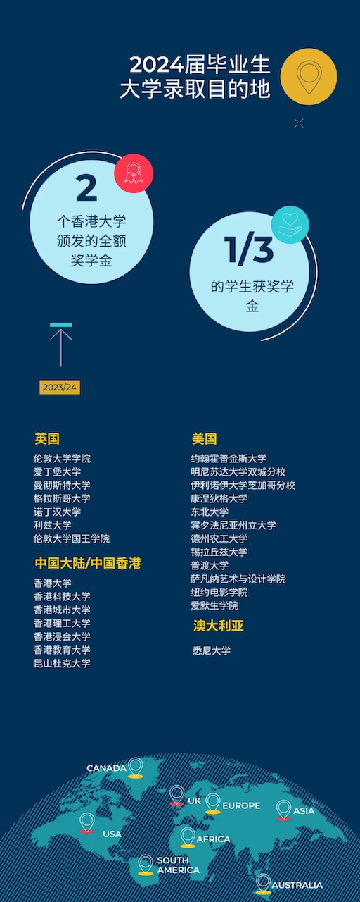 乐盟学生庆祝IBDP优异成绩 - Lemans students celebrate outstanding IBDP results