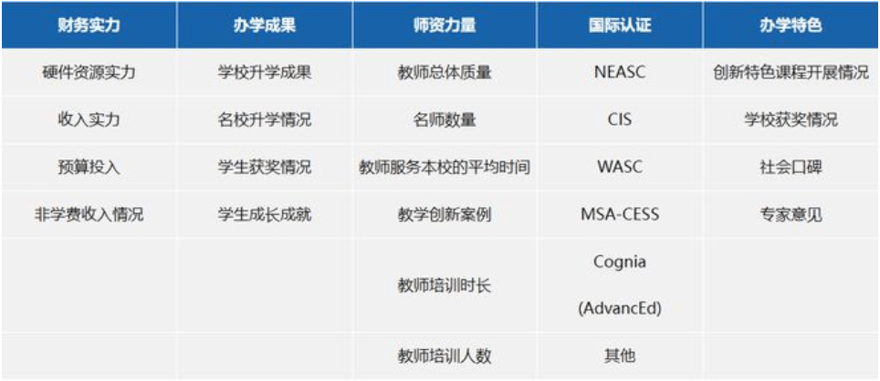 Top 100 School in Forbes China International Schools - Top 100 School in Forbes China International Schools