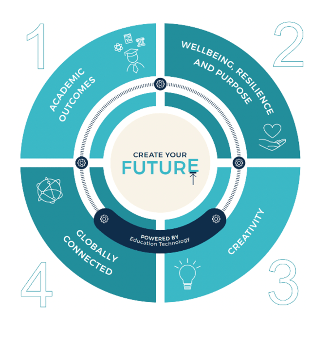 Introducing our new Principal - Introducing our new Principal