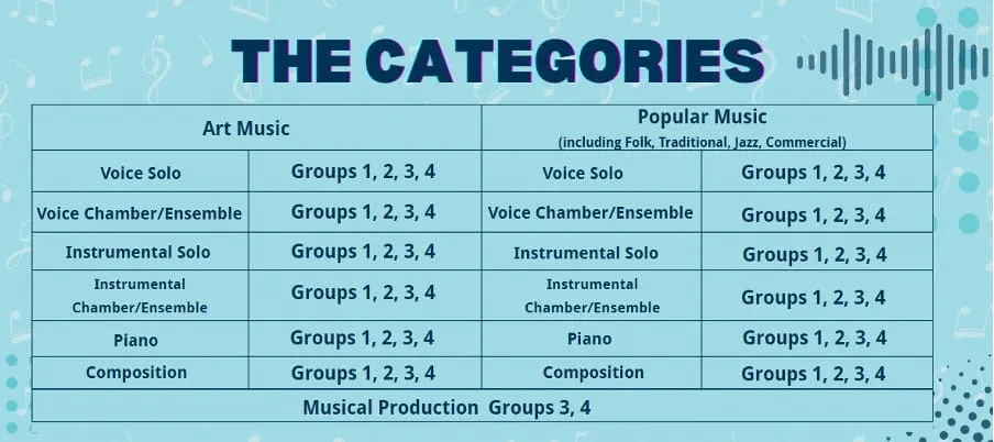 2024 - 2025 年度虚拟青年音乐家比赛介绍 - Introductory of Virtual Young Musicians of the Year Competition