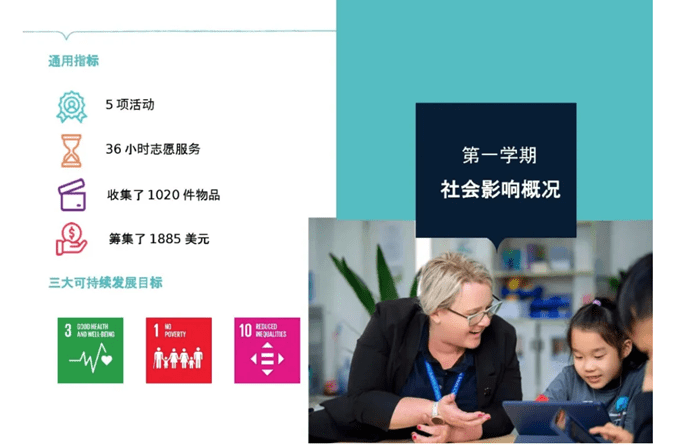 社会影响杰出铜奖 - SI Distinct Bronze