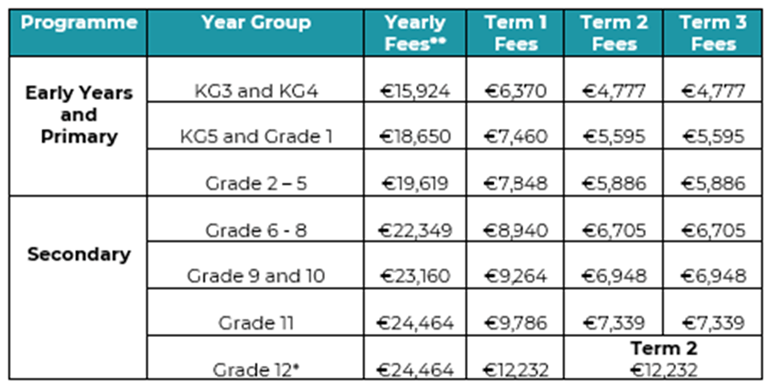 Fees