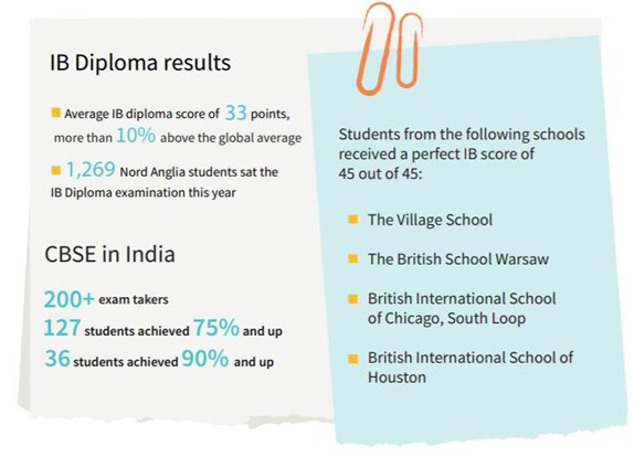 Academic Success