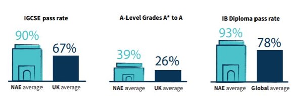 Academic Success