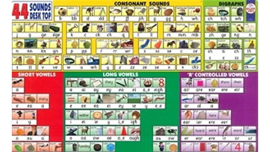 Phonic chart  300 x 160