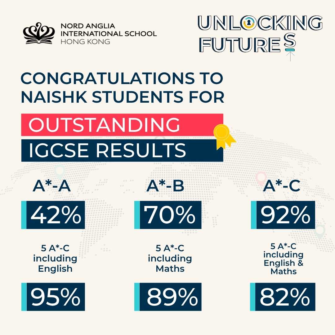 2024 NAIS HK IGCSE Results - 2024 NAIS HK IGCSE Results