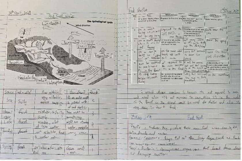 Secondary Campus Weekly Update