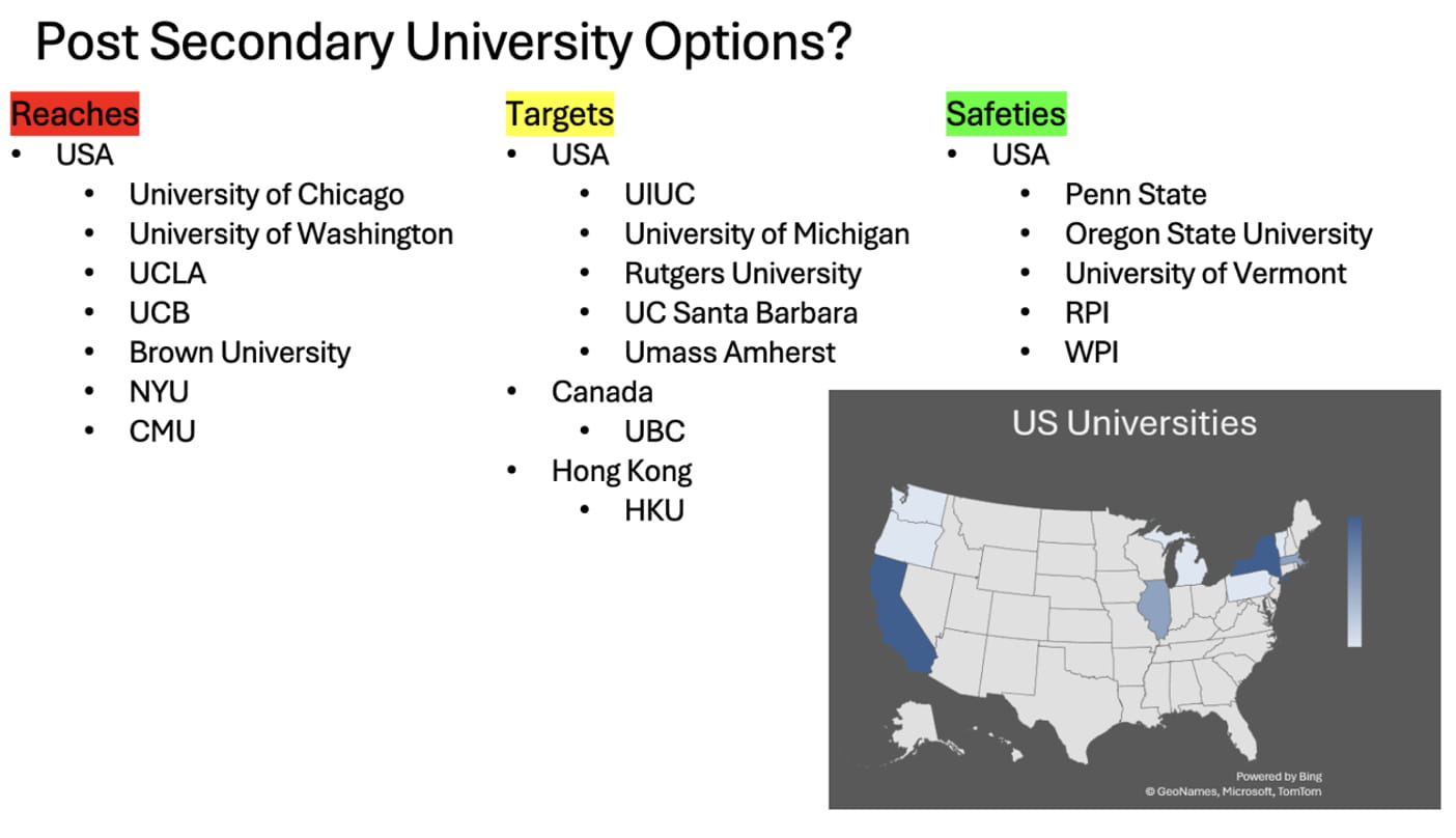 Secondary Campus Weekly Update - Secondary Campus Weekly Update