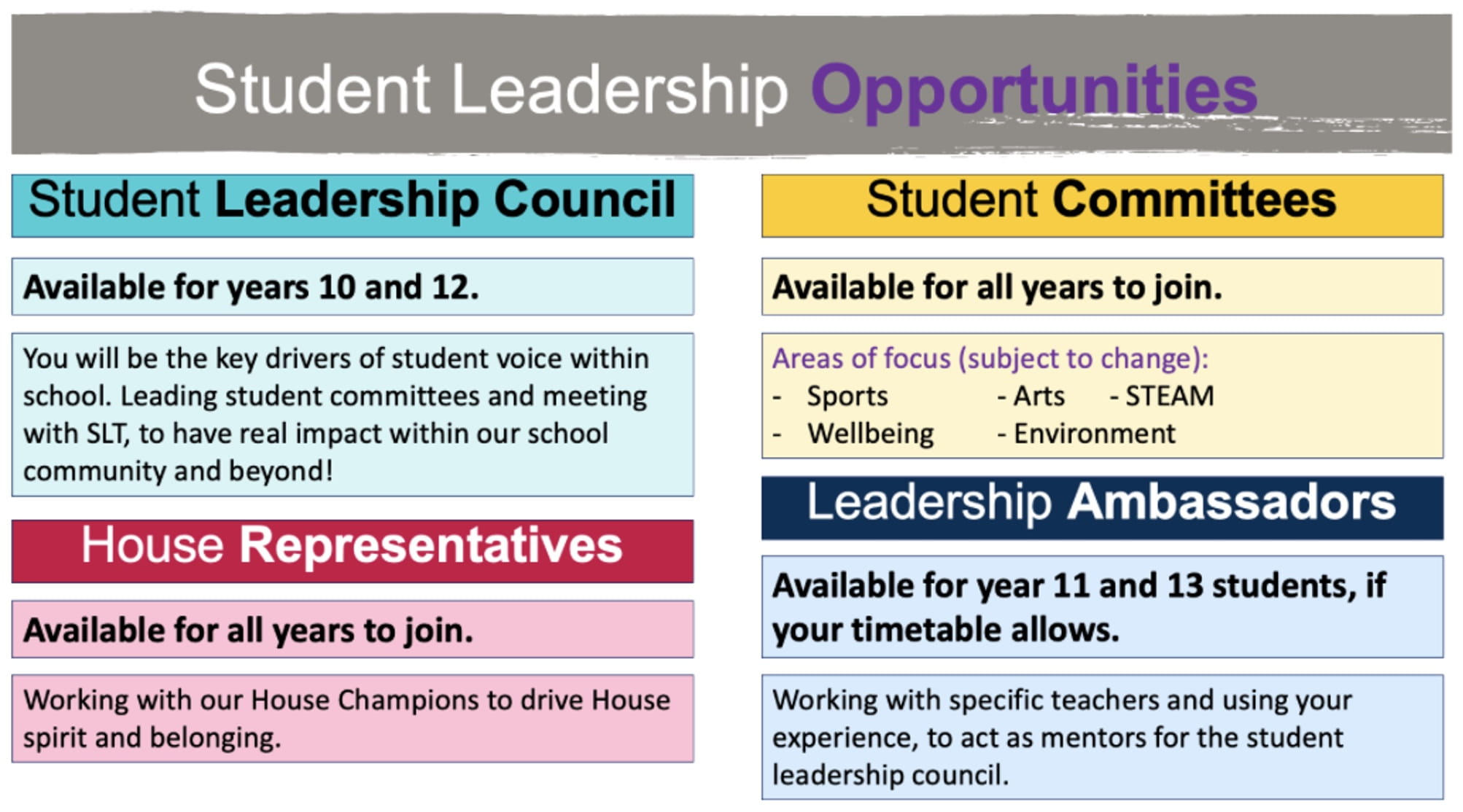 Secondary Campus Weekly Update - Secondary Campus Weekly Update