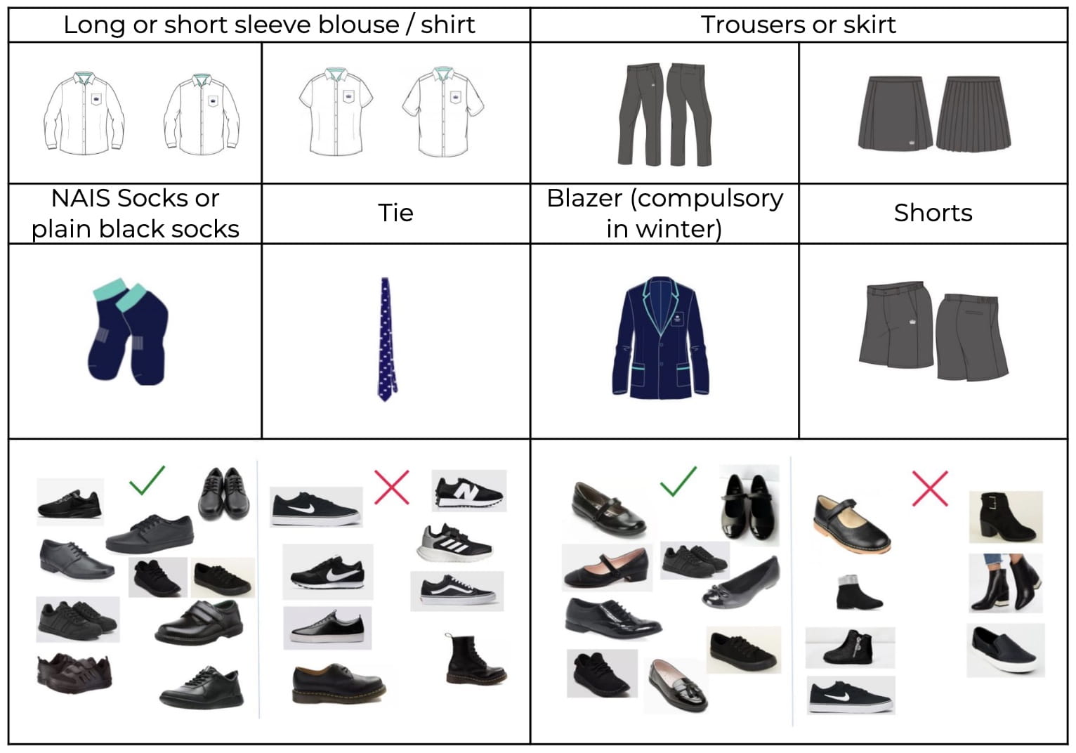 Secondary Campus Weekly Update - Secondary Campus Weekly Update