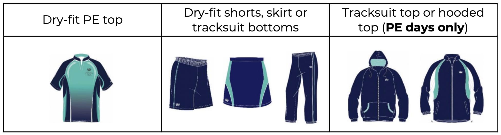 Secondary Campus Weekly Update - Secondary Campus Weekly Update