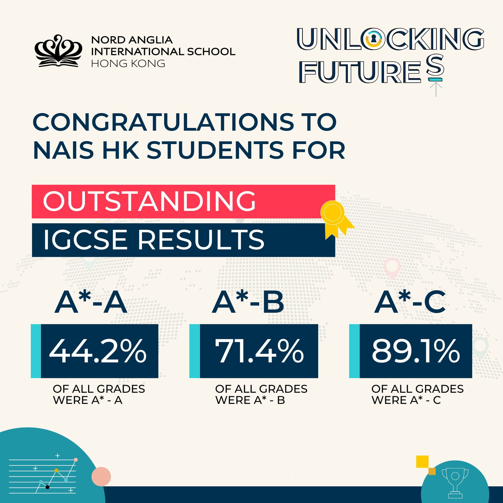Secondary Campus Weekly Update 25 Aug 2025 - Secondary Campus Weekly Update 25 Aug 2025