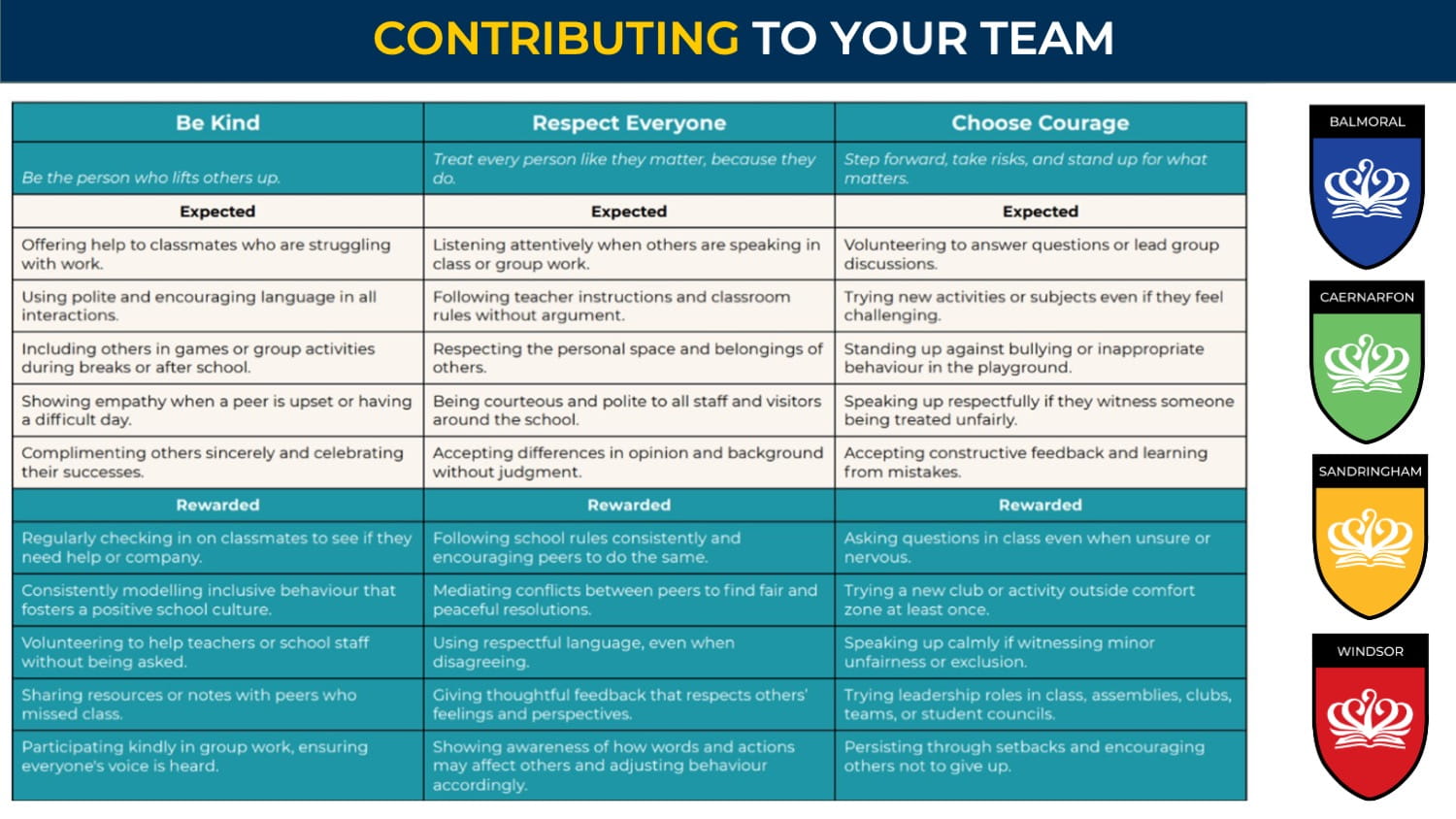 Secondary Campus Weekly Update 6 Oct 2025 - Secondary Campus Weekly Update 6 Oct 2025