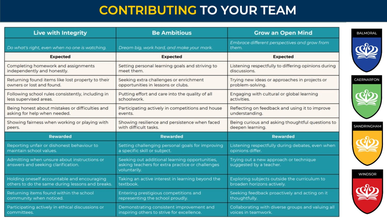 Secondary Campus Weekly Update 6 Oct 2025 - Secondary Campus Weekly Update 6 Oct 2025